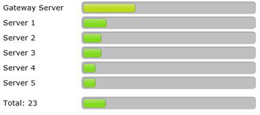 Remote Desktop Statistics Package — screenshot 1